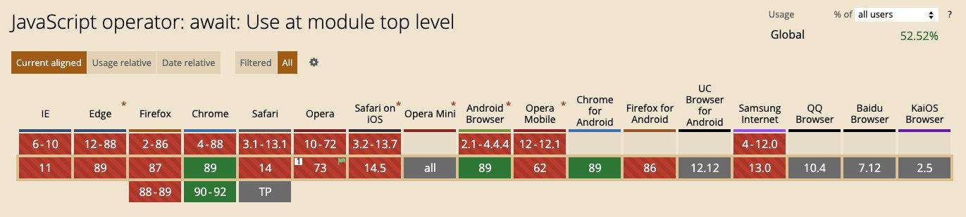 top-level await