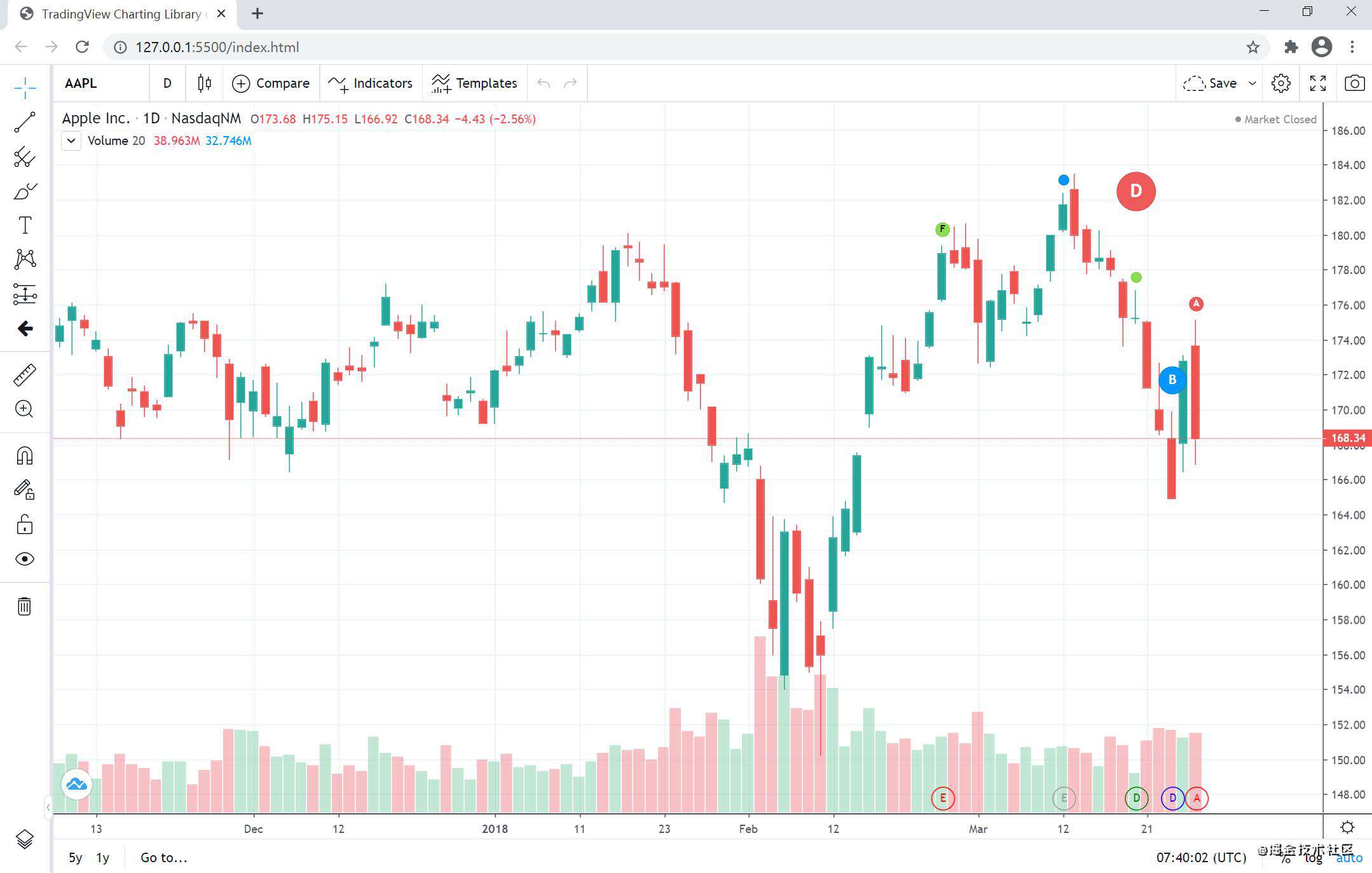 TradingView使用心得