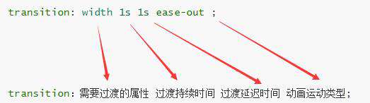 transition过渡动画的自述