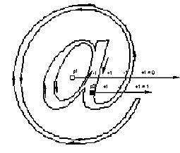 TrueType 入门：基本概念