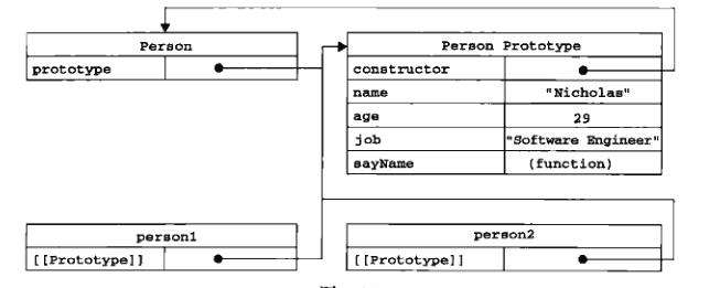 探索JavaScript对象构造函数都有哪些模式