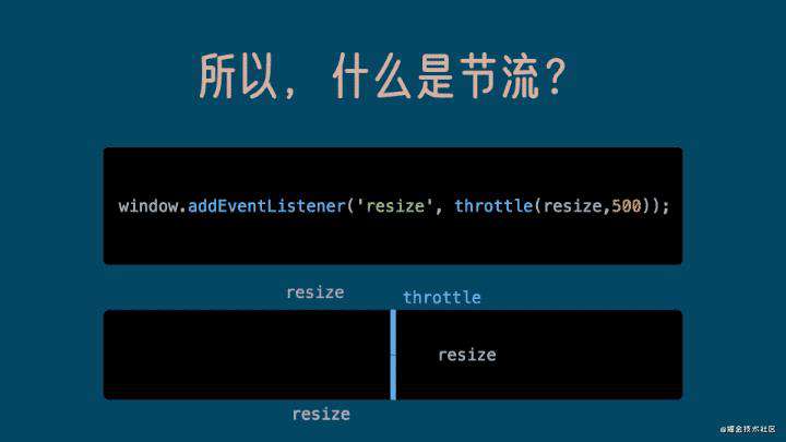 听说前端面试手写”节流防抖“你不会？用动画带你秒懂！