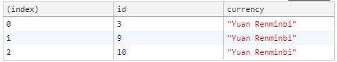 调试React，console.log就是个弟弟