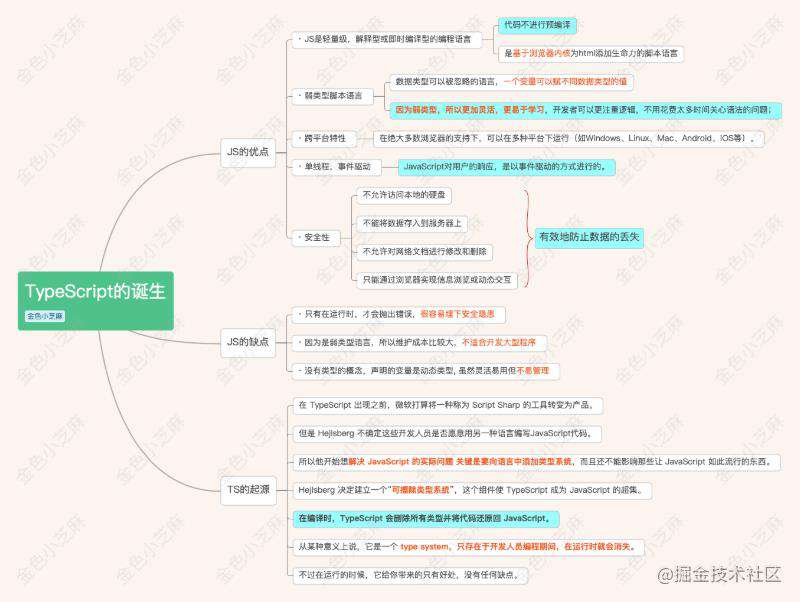 TS系列篇--TypeScript的诞生