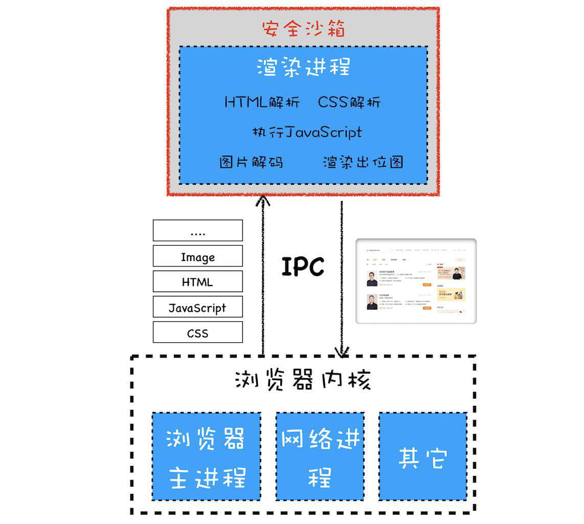 谈谈安全沙箱