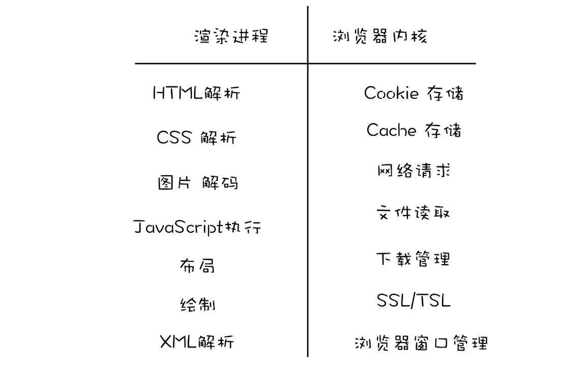谈谈安全沙箱