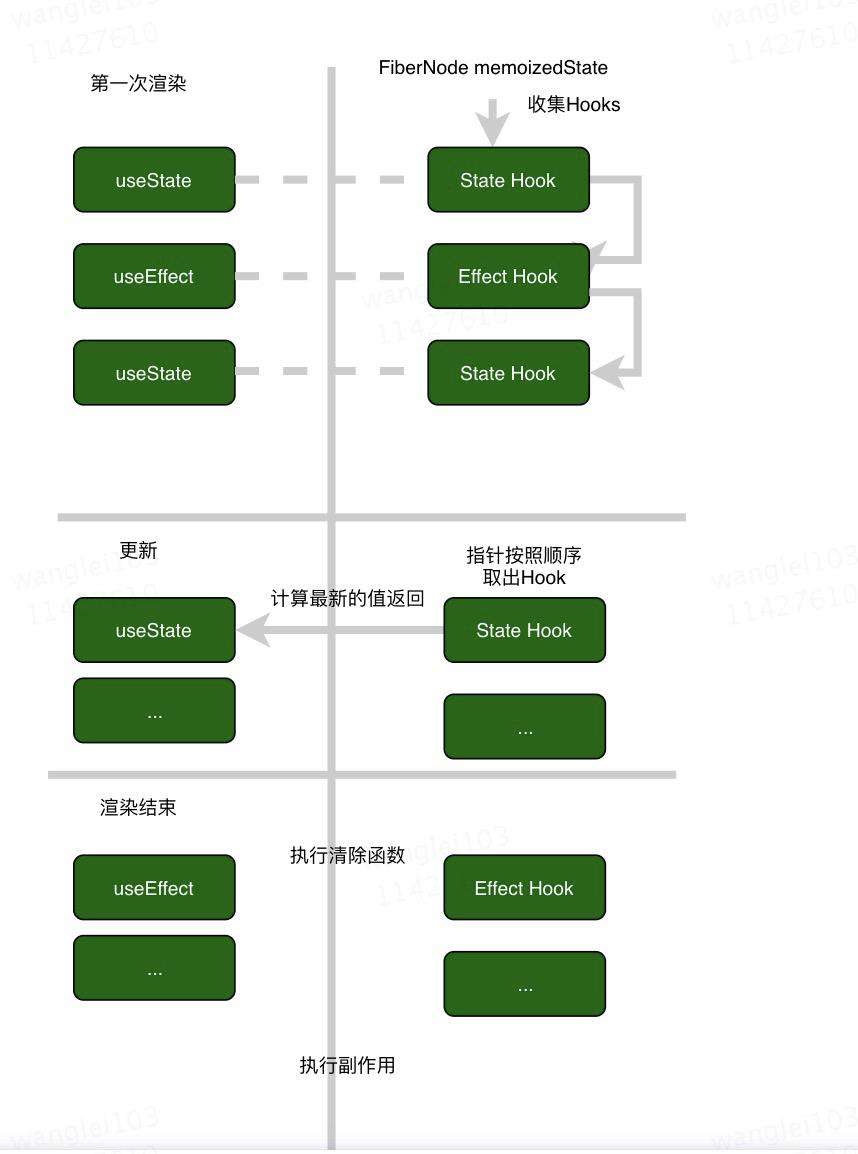 谈谈React Hooks 与Vue3.0 Function based API的区别？