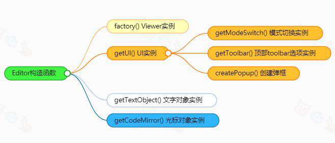 tui.editor使用指南