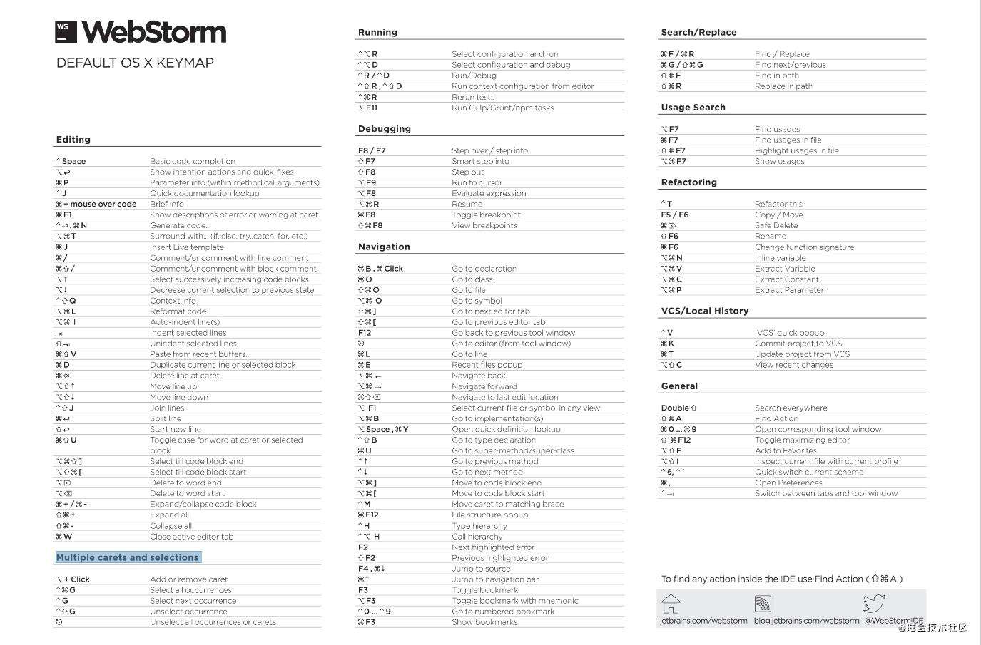 图文解说WebStorm快捷键Mac版