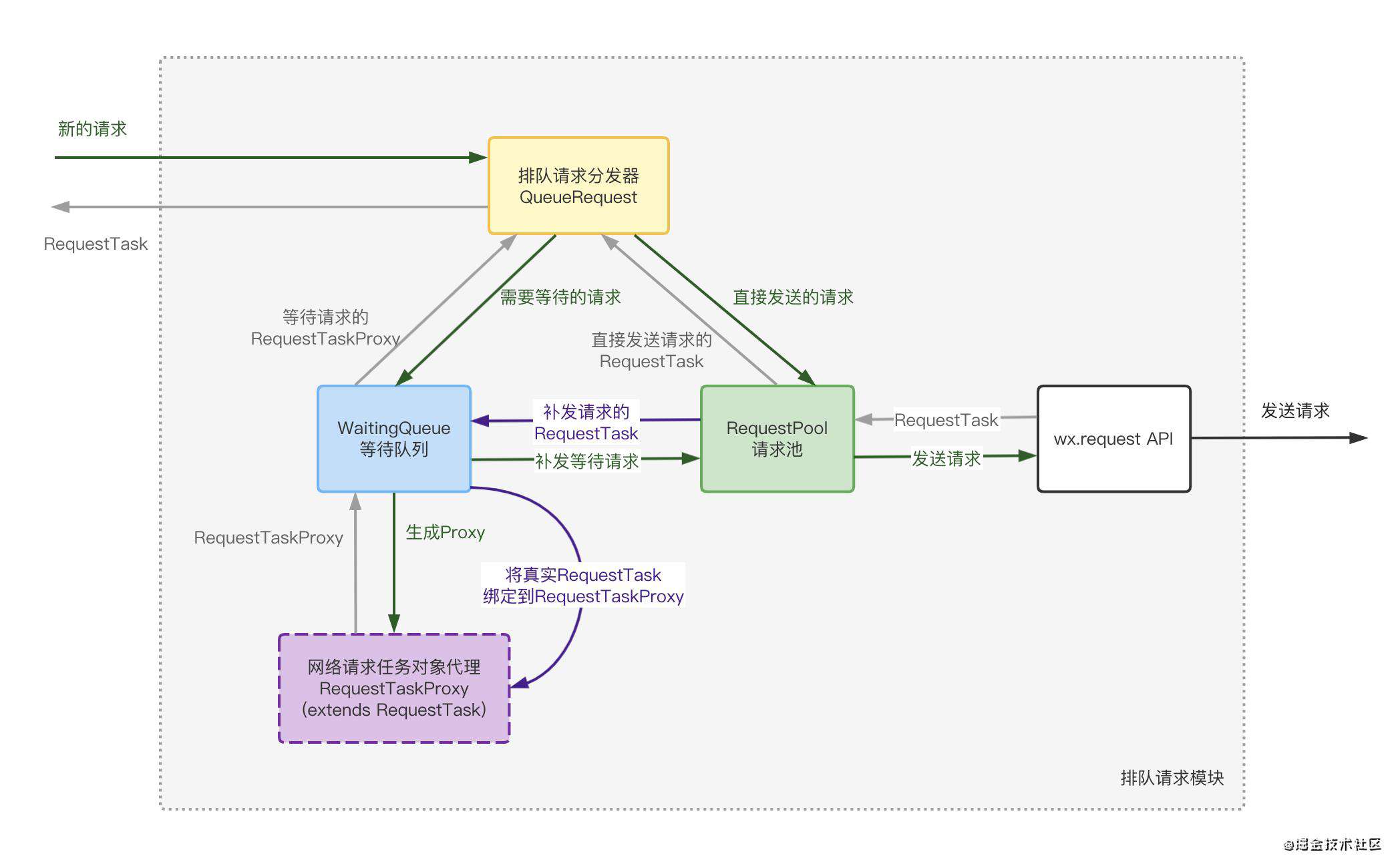 腾讯课堂小程序性能极致优化——综合篇