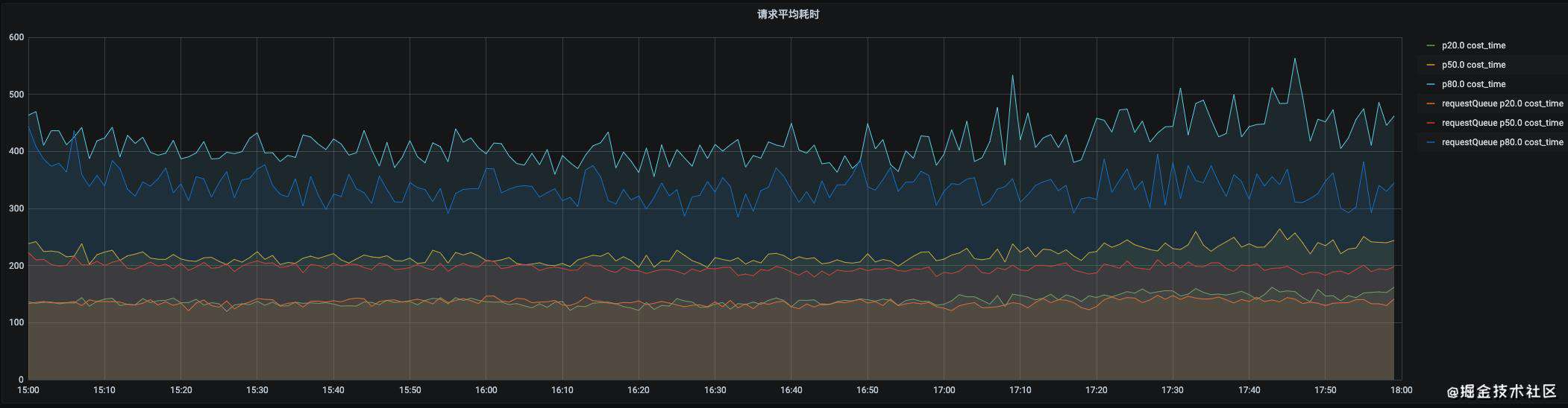 腾讯课堂小程序性能极致优化——综合篇