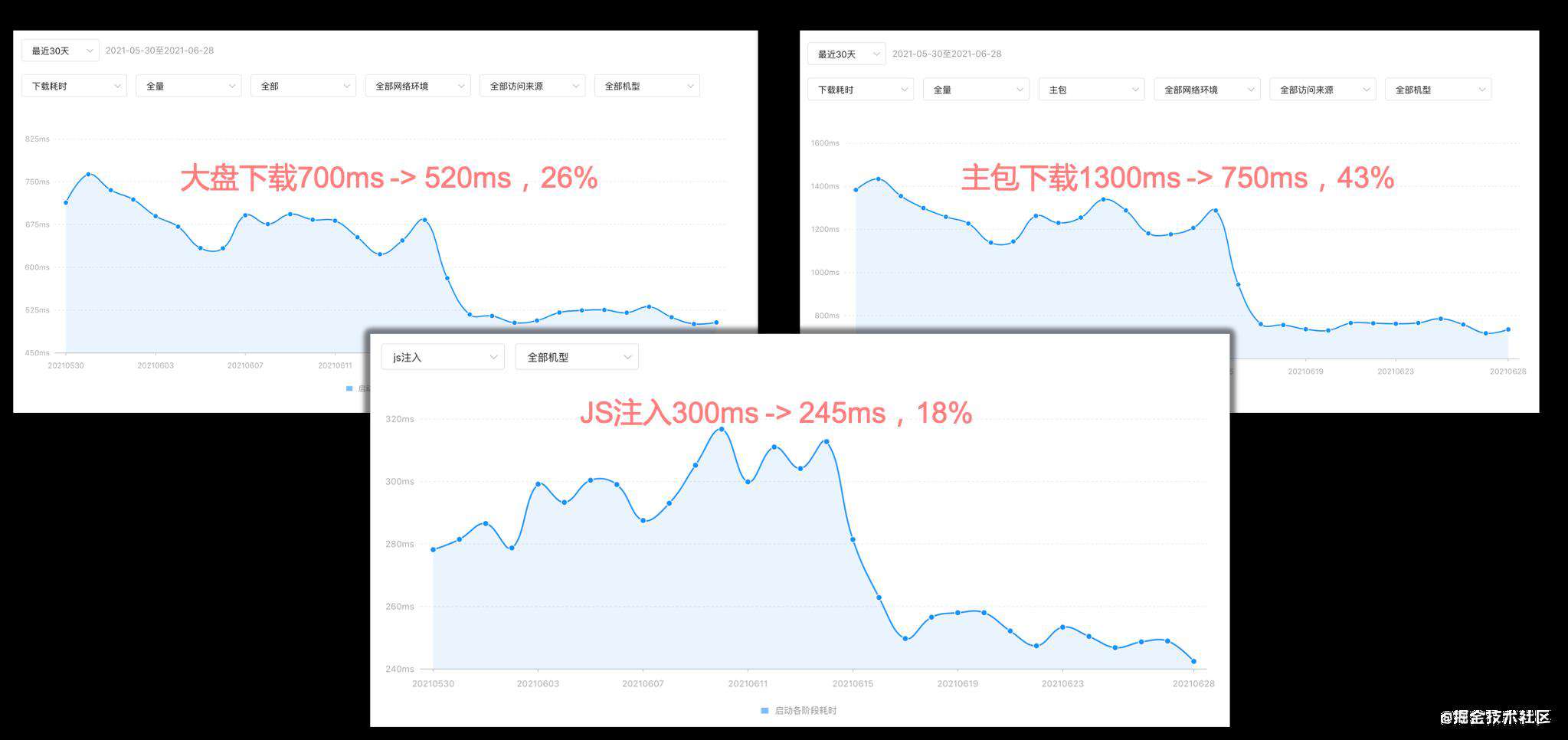 腾讯课堂小程序性能极致优化——综合篇
