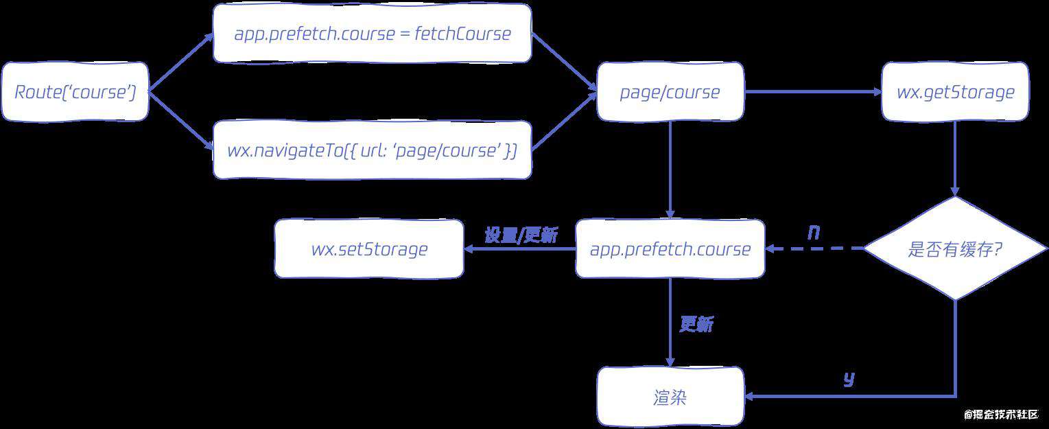 腾讯课堂小程序性能极致优化——综合篇