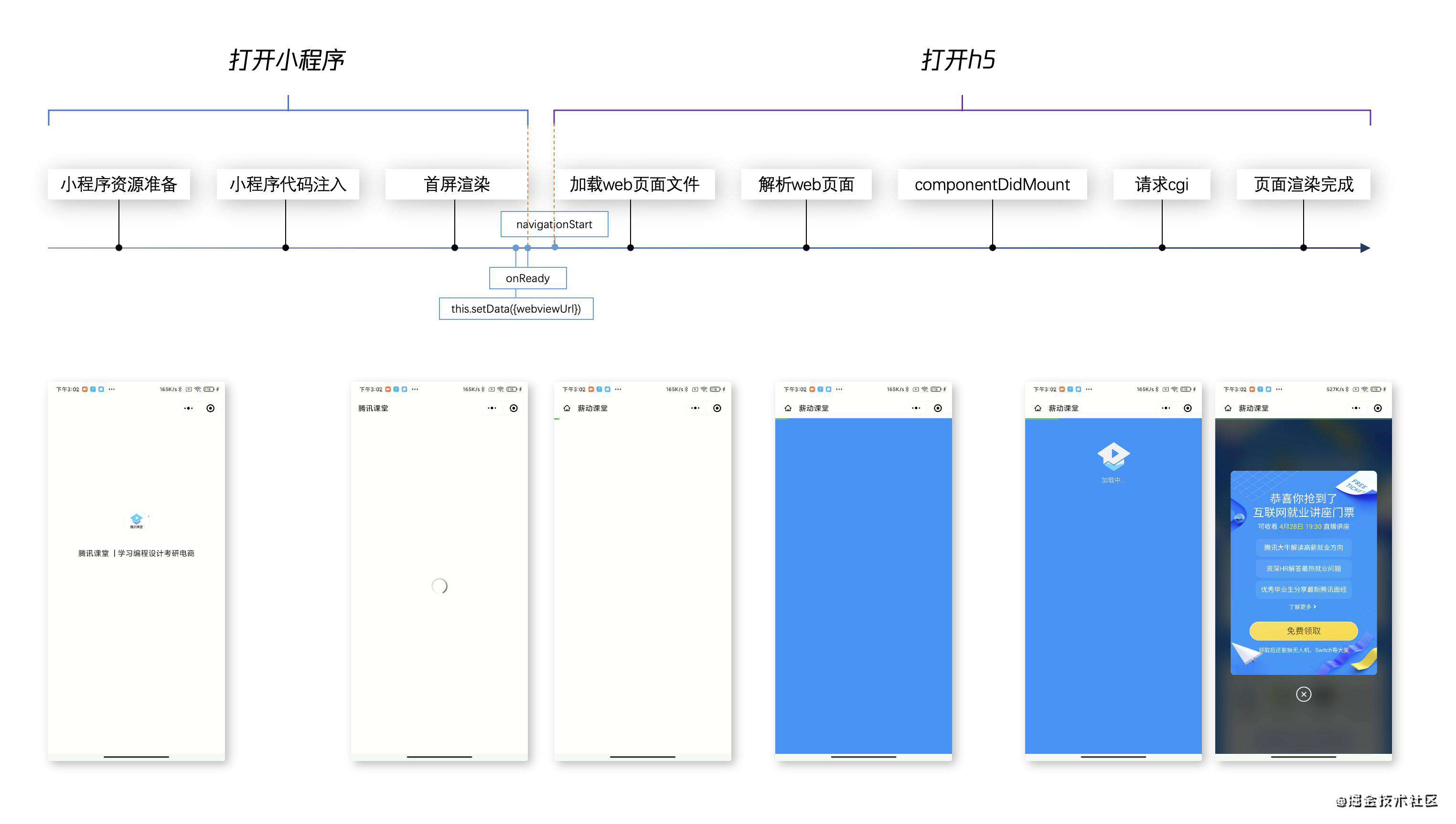 腾讯课堂小程序性能极致优化——综合篇