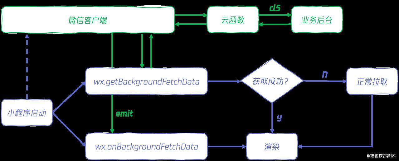 腾讯课堂小程序性能极致优化——综合篇