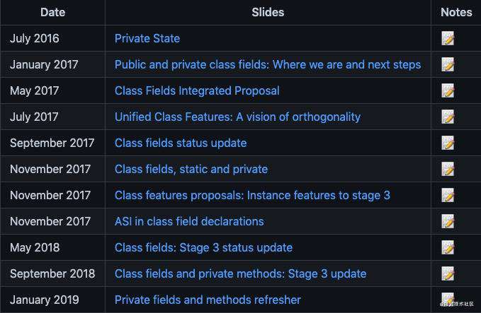 探寻public class fields