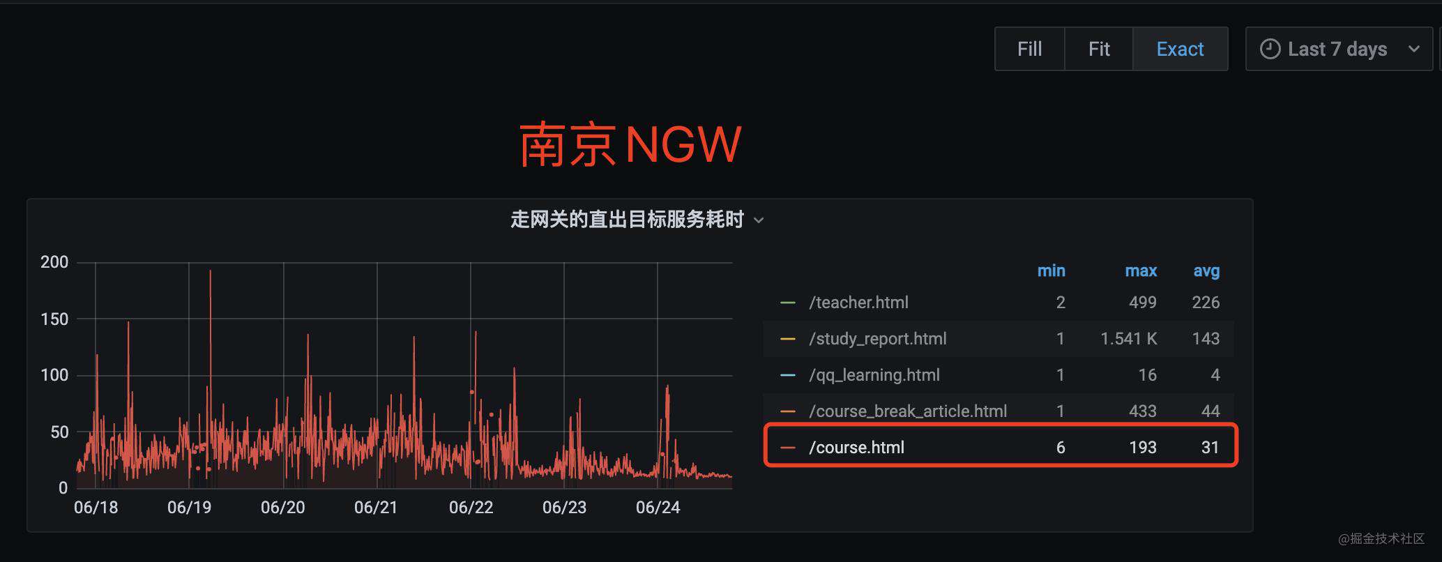 腾讯企鹅辅导 H5 性能极致优化