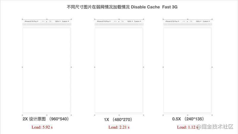 腾讯企鹅辅导 H5 性能极致优化