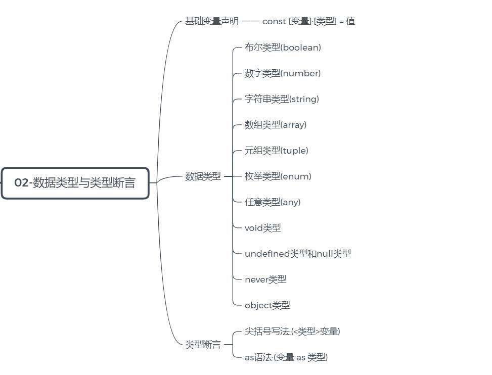 TypeScript系列--数据类型与断言