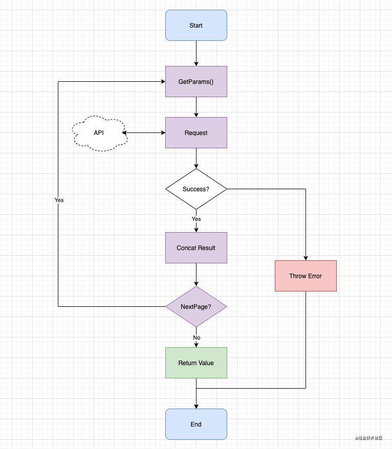 Typescript 泛型包教包会