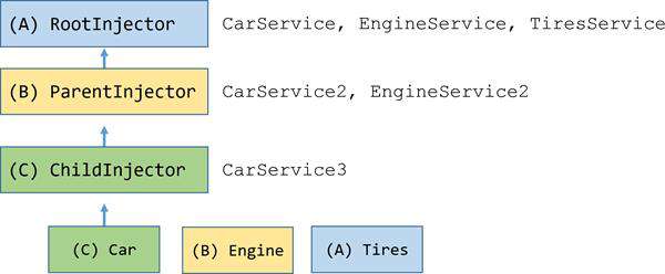 Typescript 实现一个可在 React 项目中使用的简单依赖注入系统