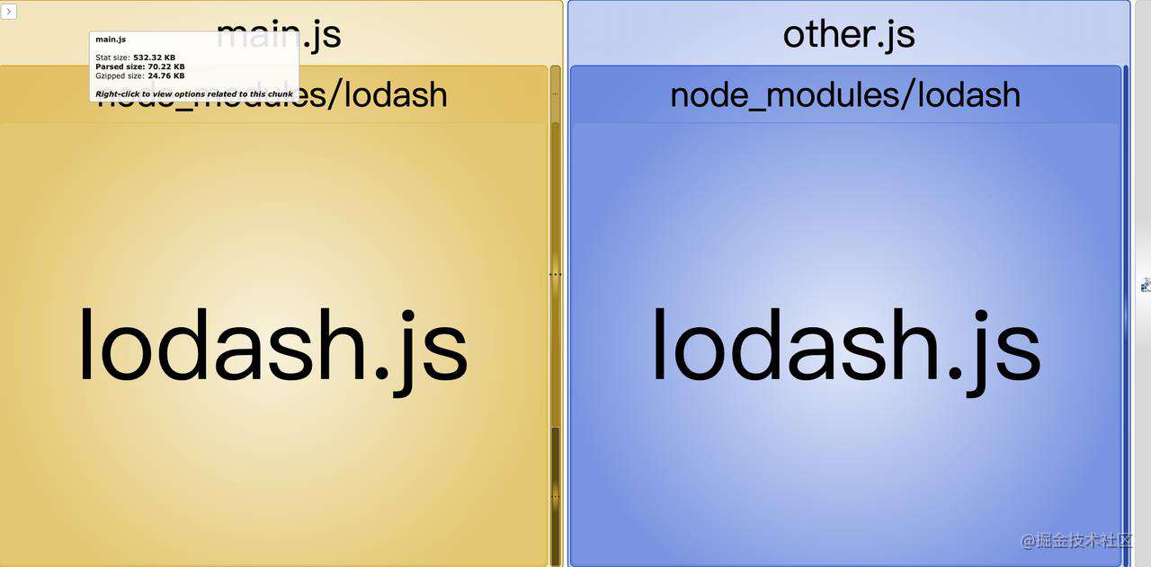 谈一谈Webpack 的SplitChunks