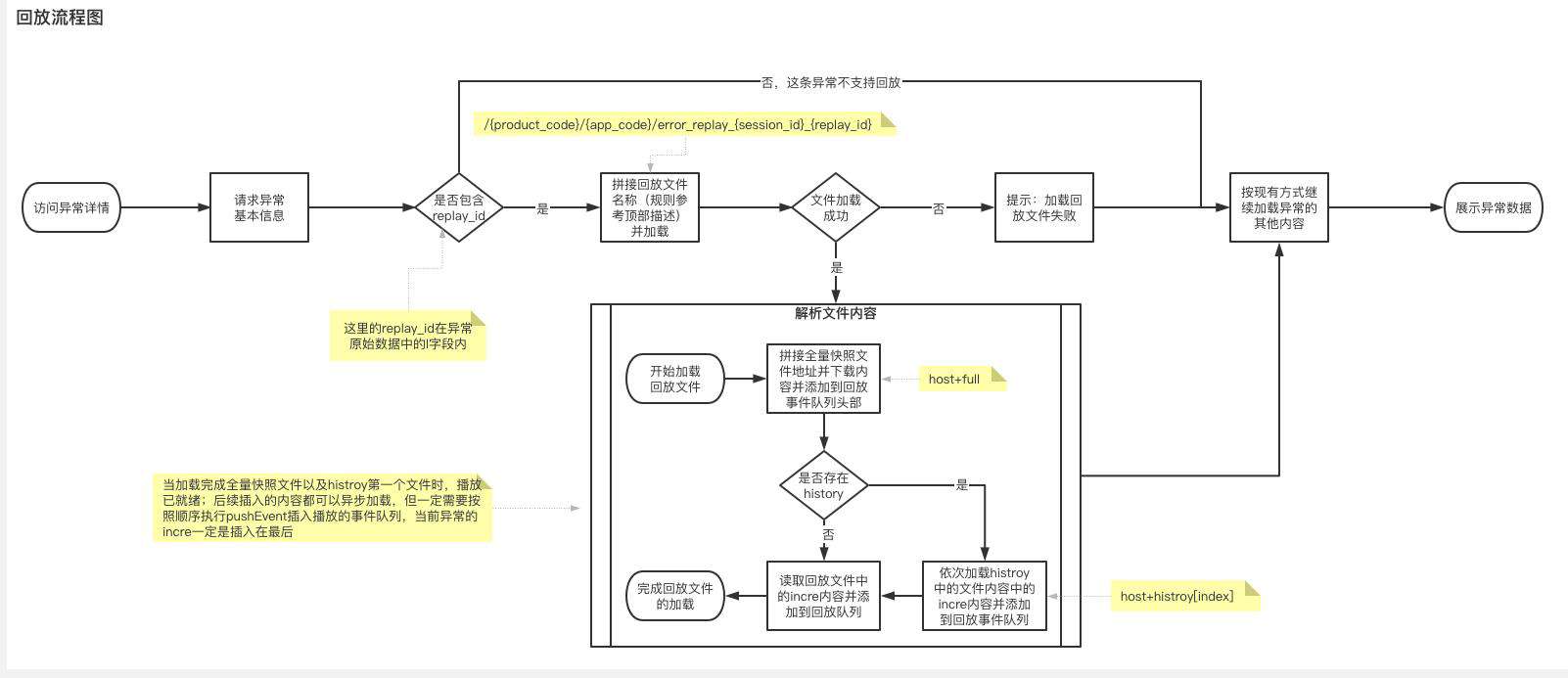 天眼探针基于rrweb实现前端异常视频录制与回放功能