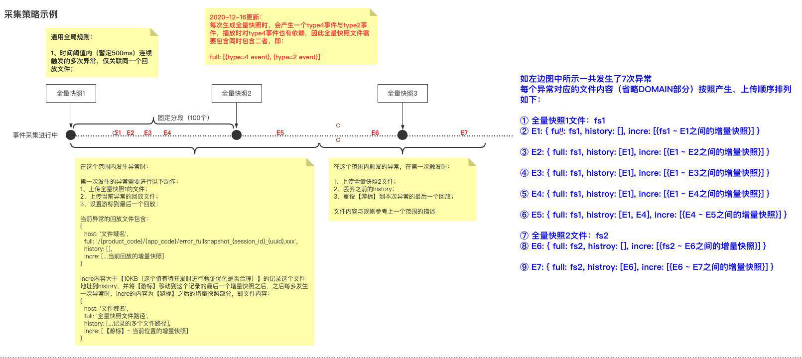 天眼探针基于rrweb实现前端异常视频录制与回放功能
