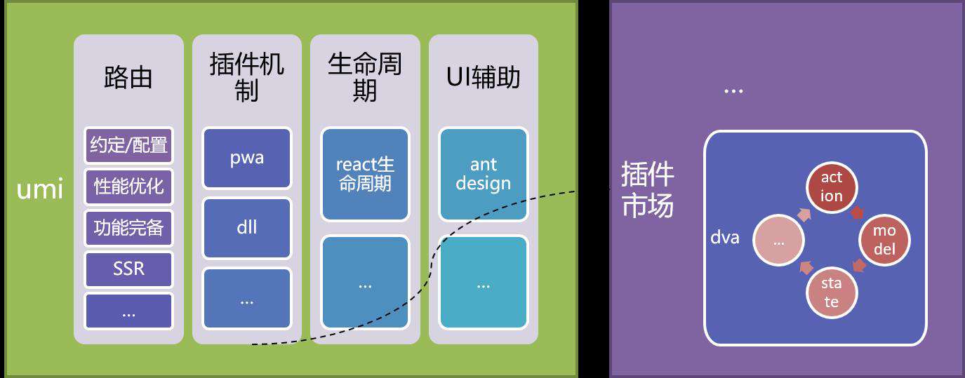 umi3源码探究简析