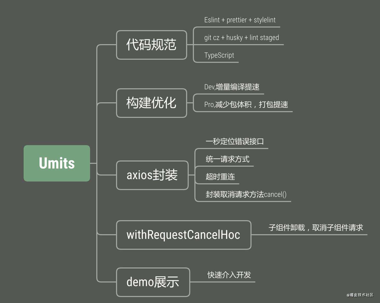 umi3最佳实践-umits脚手架【已开源】