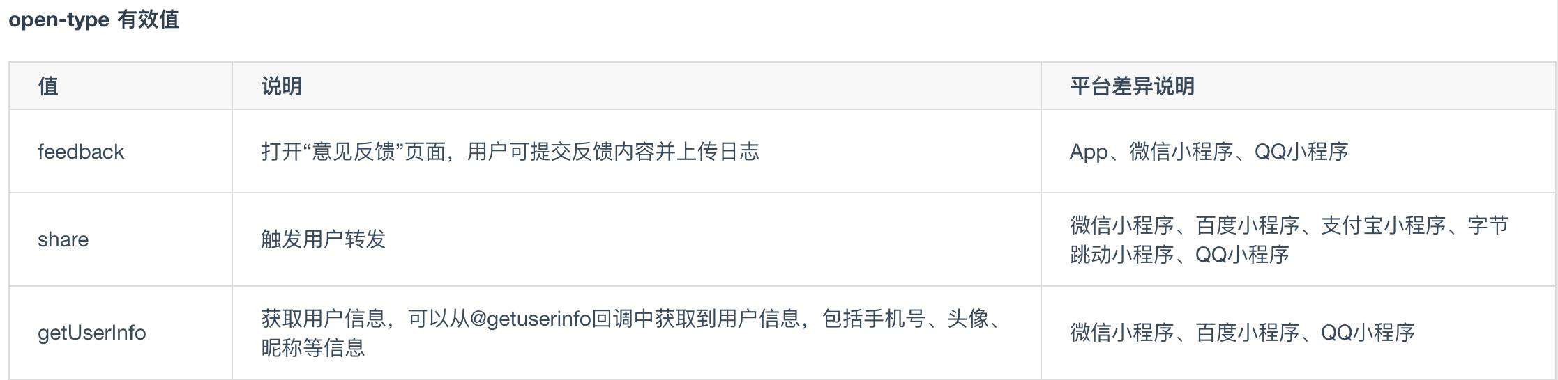 uni-app实战之路-获取用户地址和基本信息