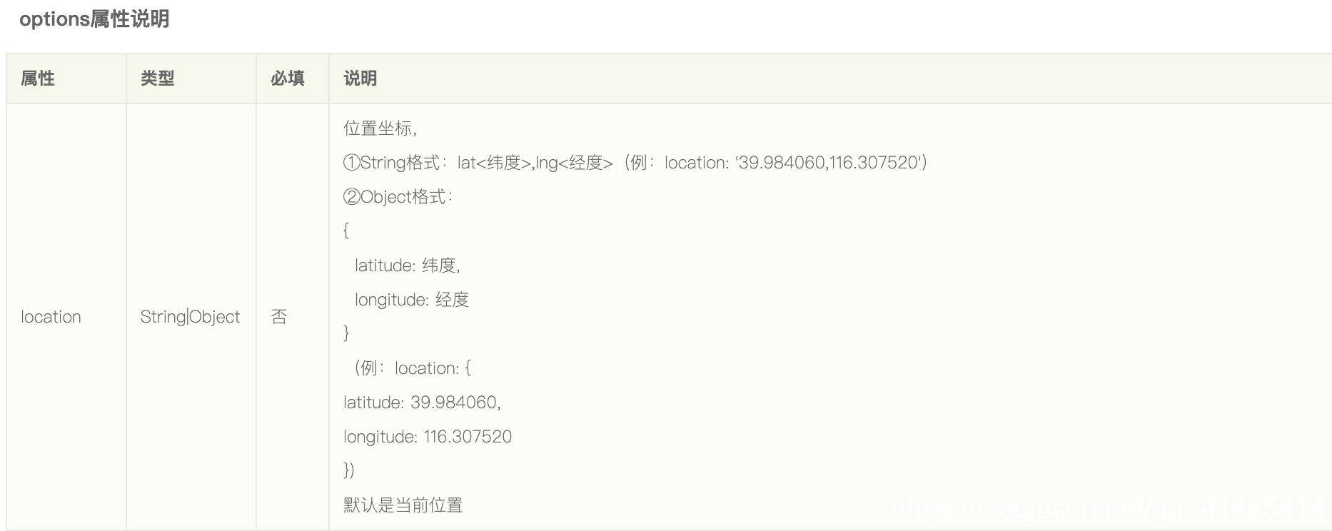uni-app实战之路-获取用户地址和基本信息