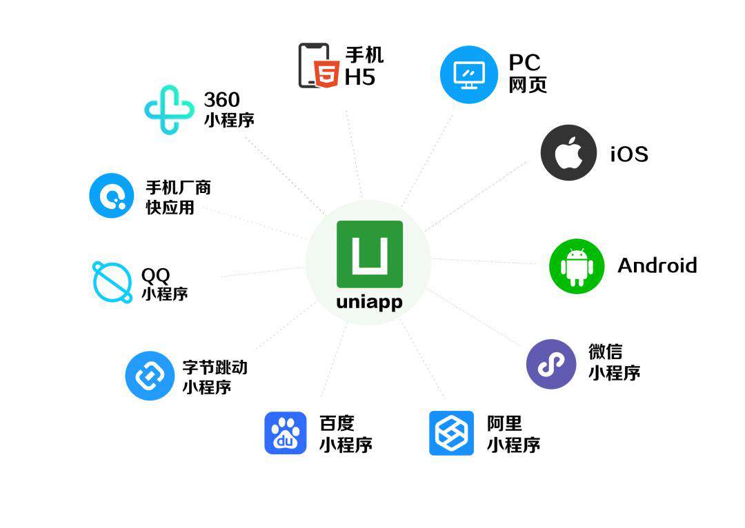 Uni-app 入门实践