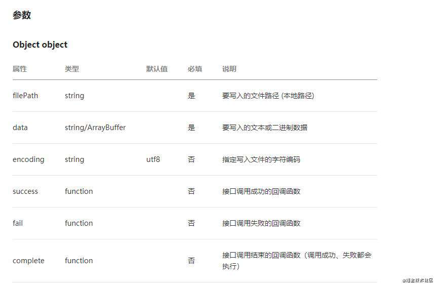 uni-app处理图片乱码