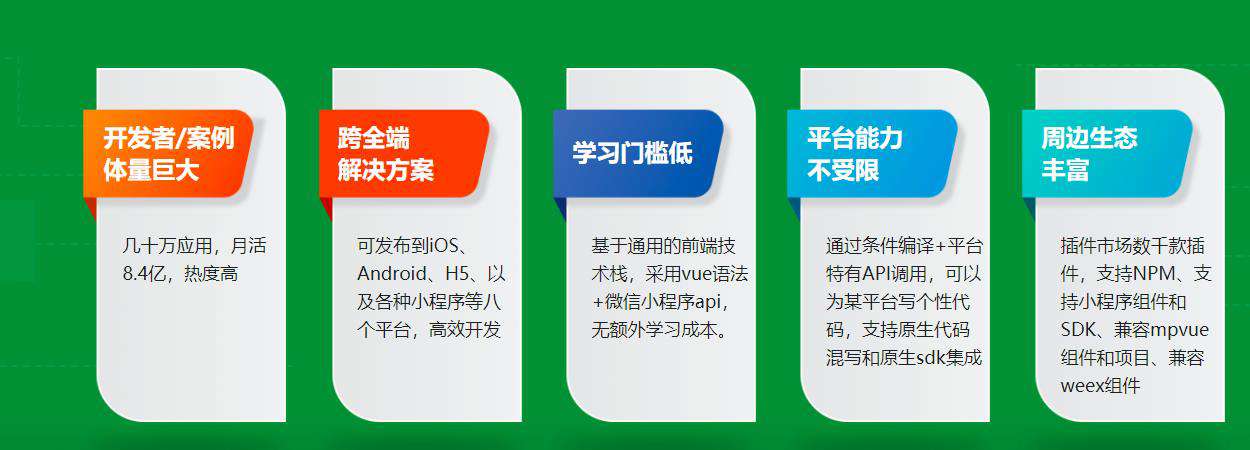 uniapp入门之旅