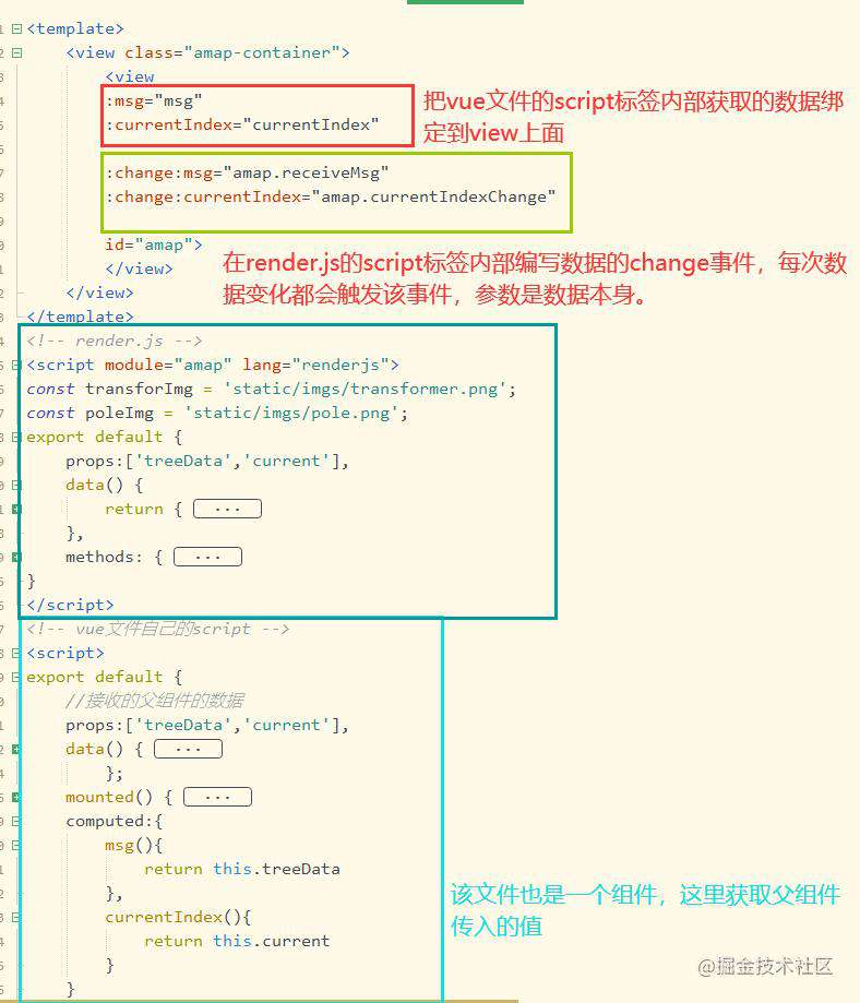 UNiAPP中使用render.js绘制高德地图