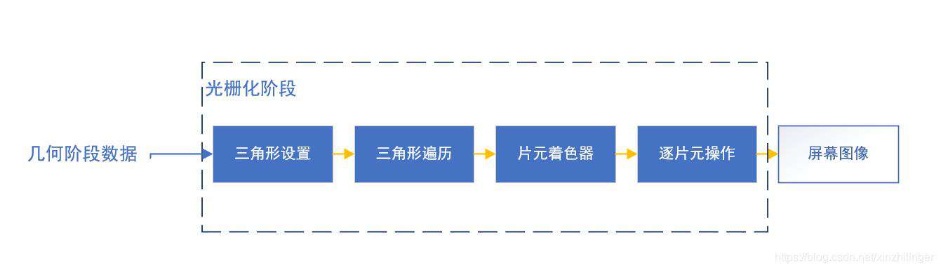 Unity 渲染流水线 ：CPU与GPU合作创造的艺术
