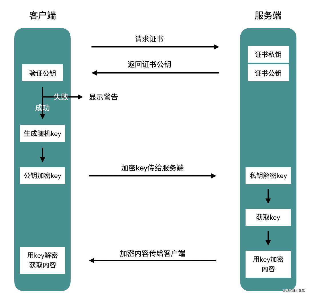URL从输入到页面展示