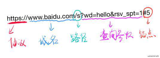 URL知识