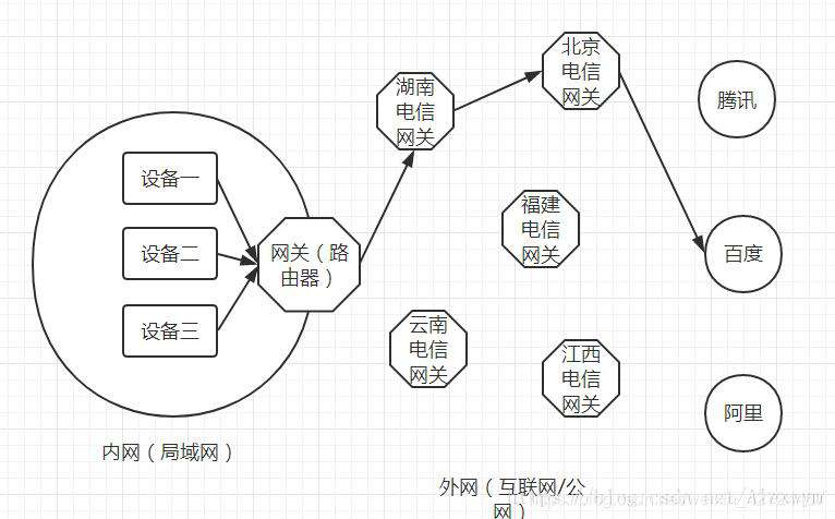 URL知识