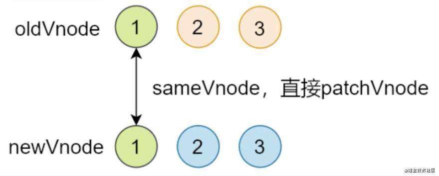 Virtual DOM 的实现原理