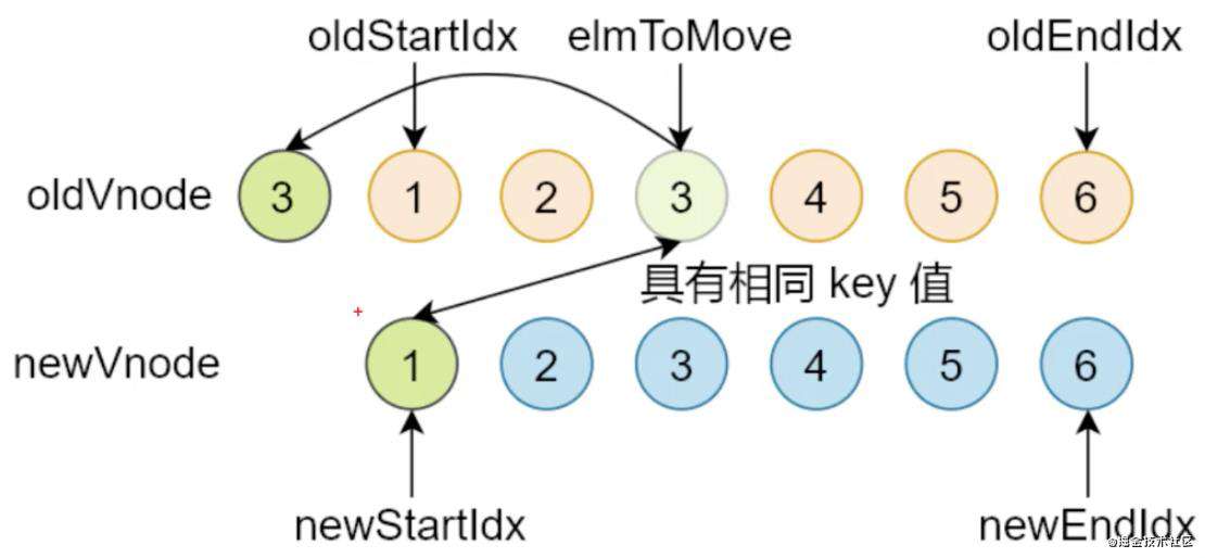 Virtual DOM 的实现原理