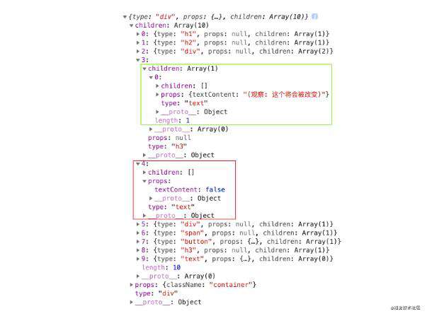 Virtual DOM 及 Diff 算法