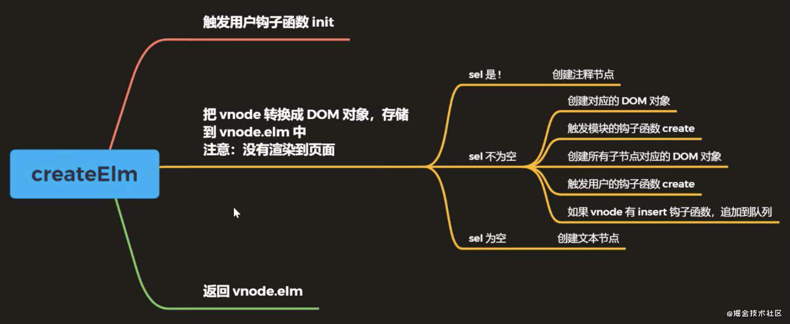 Virtual DOM 的实现原理