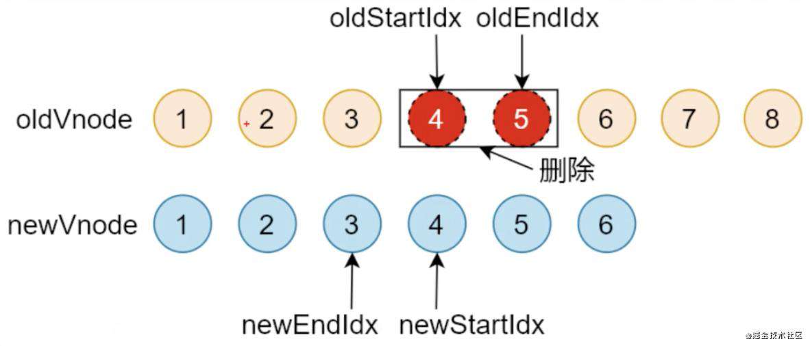 Virtual DOM 的实现原理