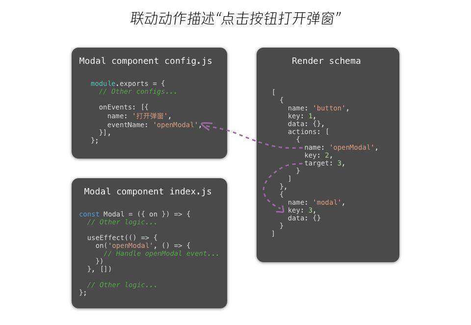 Vision 内核大升级——可视化搭建引擎 Gems 应运而生