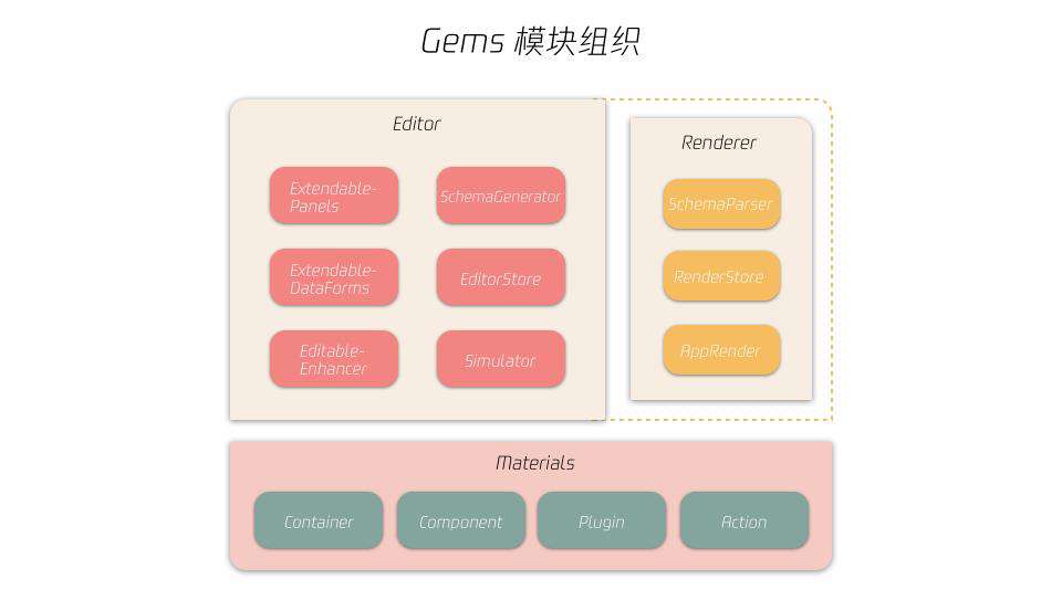 Vision 内核大升级——可视化搭建引擎 Gems 应运而生