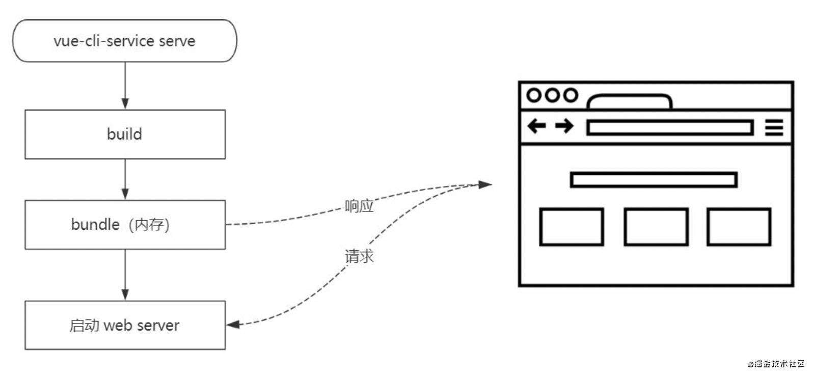 Vite实现原理详解-学习笔记
