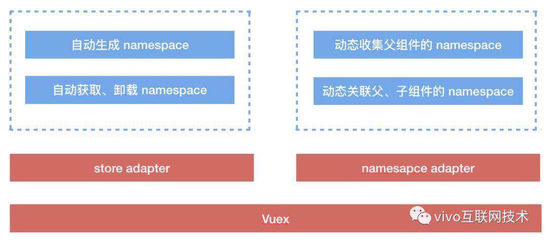 vivo商城前端架构升级—多端统一探索、实践与展望篇