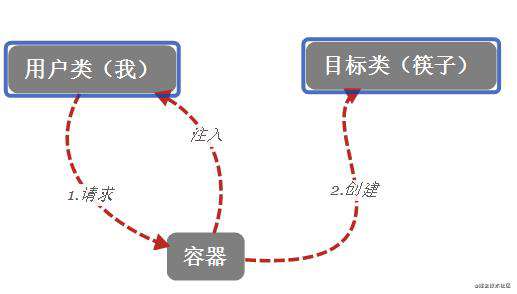 vscode 是怎么跑起来的